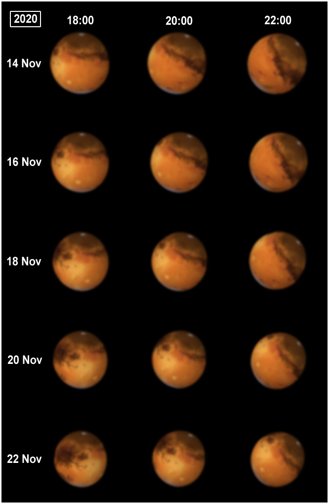 How Mars rotates